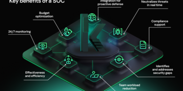 সাইবার আক্রমণ মোকাবিলায় এসওসি গঠনের পথে এগোচ্ছে কর্পোরেট বিশ্ব